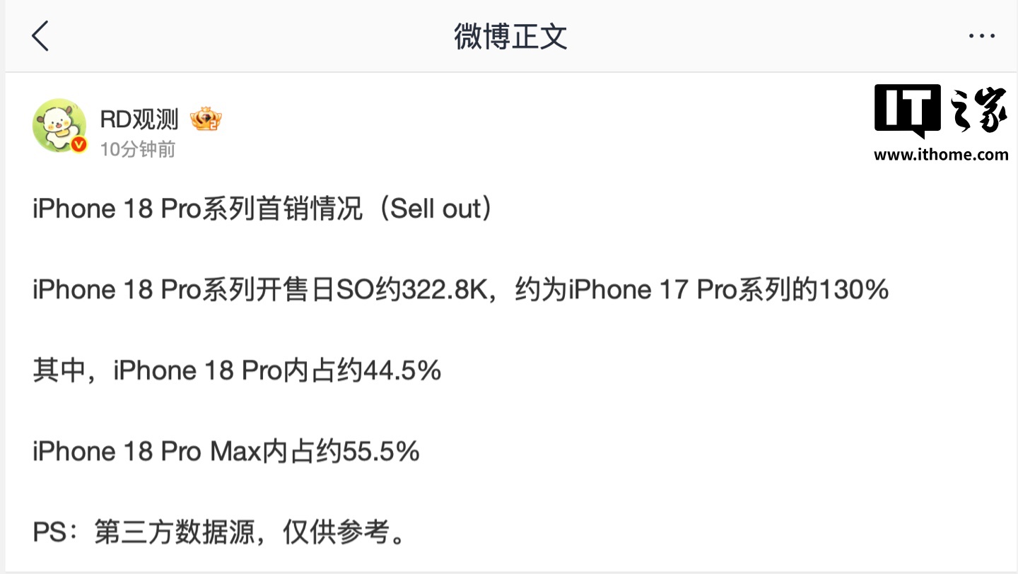 網上投注：消息稱蘋果 iPhone 18 Pro 系列手機開售 7 天國內銷量接近 130 萬台，約爲 iPhone 17 Pro 系列同期的 115%